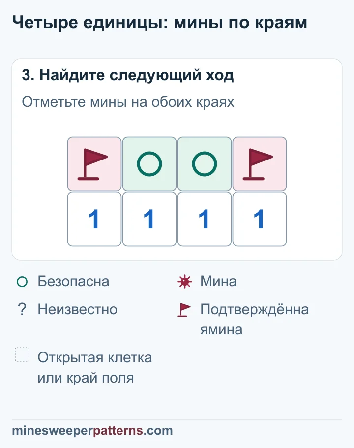 Крайние верхние A и D под флажками на минах, средние B и C отмечены безопасными кружками.