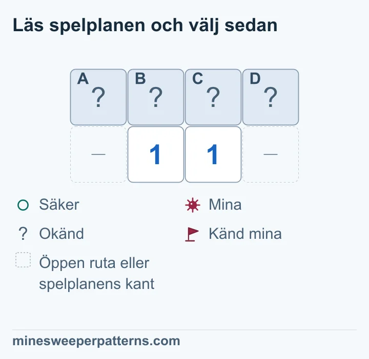 Fyra täckta rutor ovanför två 1:or. Ändarnas rutor har samma innehåll, men ingen av de fyra är avgjord.