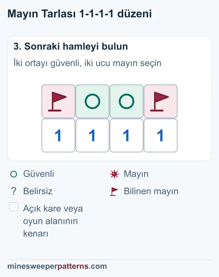 İki uçtaki A ve D bayraklı; ortadaki B ve C güvenli çemberle işaretli.