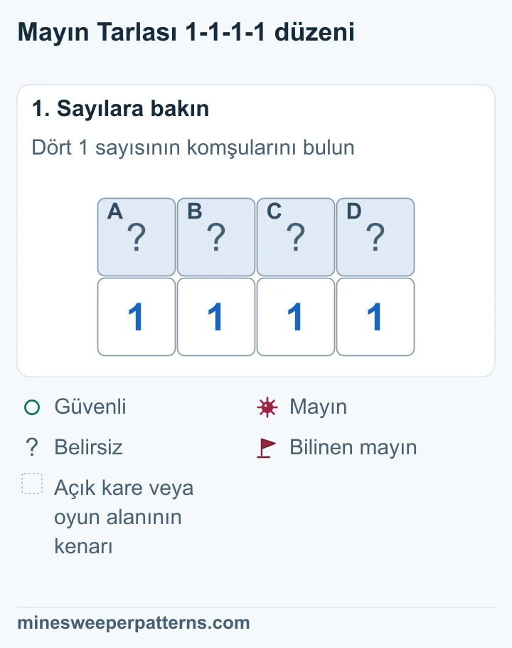 1-1-1-1 sırasının üstünde soldan sağa A, B, C ve D kapalı kareleri var.