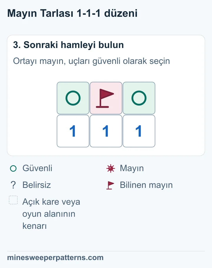Üst ortadaki B mayın ve bayraklı. İki uçtaki A ve C güvenli.