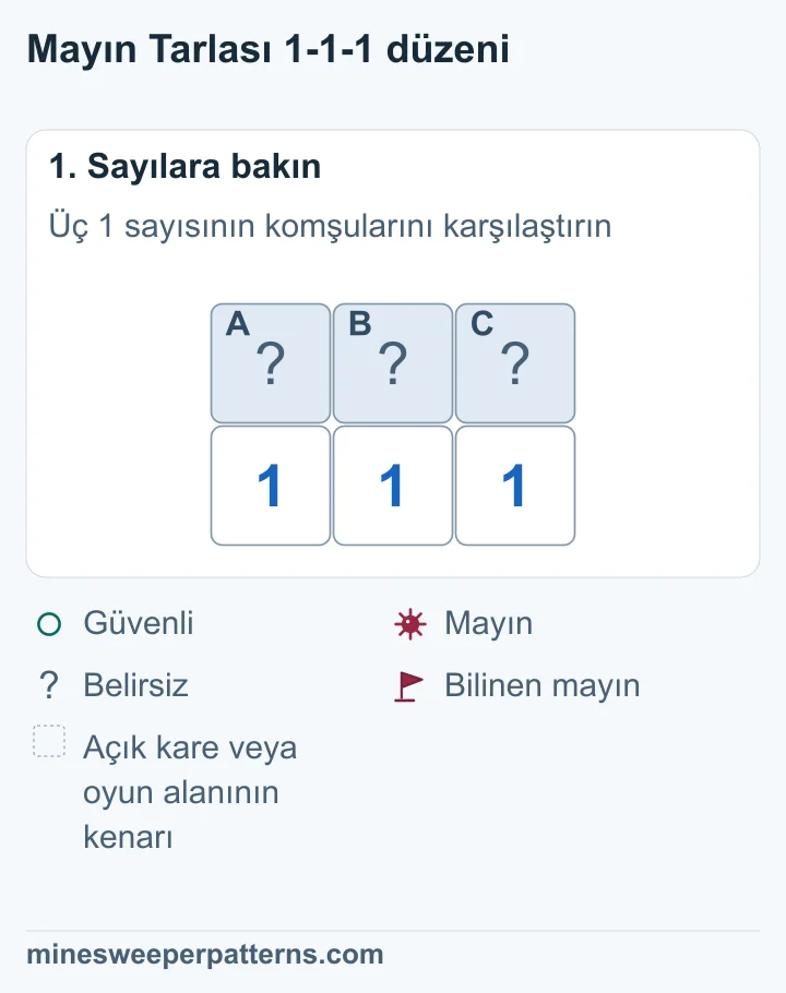 1-1-1 sırasının üstünde soldan sağa A, B ve C kapalı kareleri var.