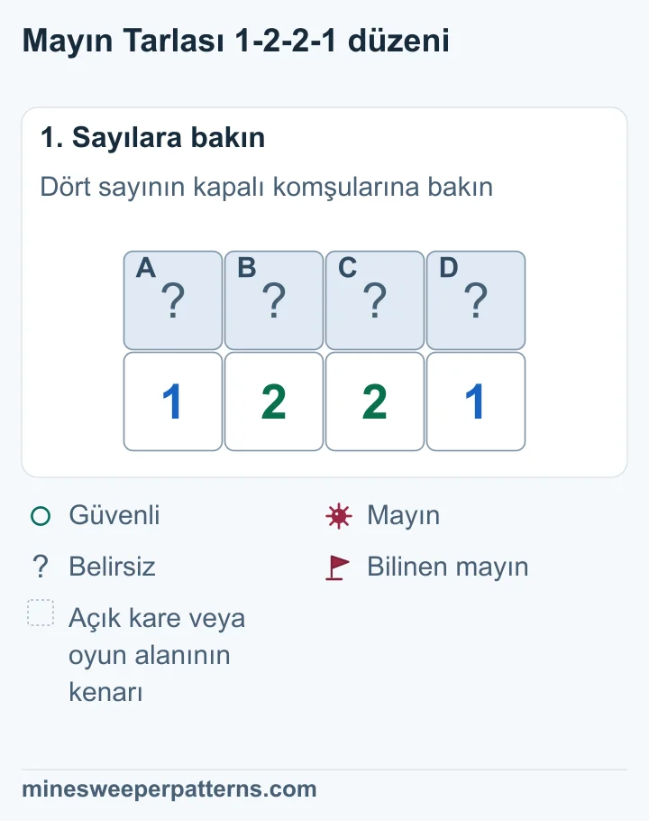 1-2-2-1 sırasının üstünde dört kapalı kare var.