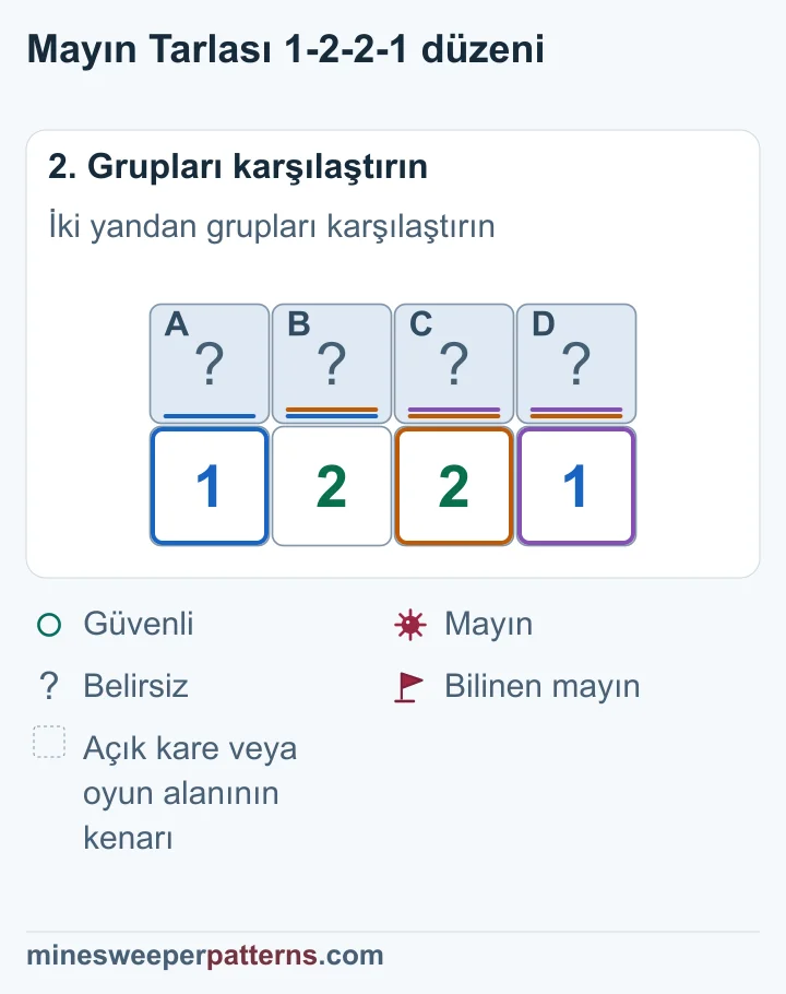 İki yandan karşılaştırılan sayılar, ortadaki iki kareyi mayın ve uçları güvenli yapıyor.