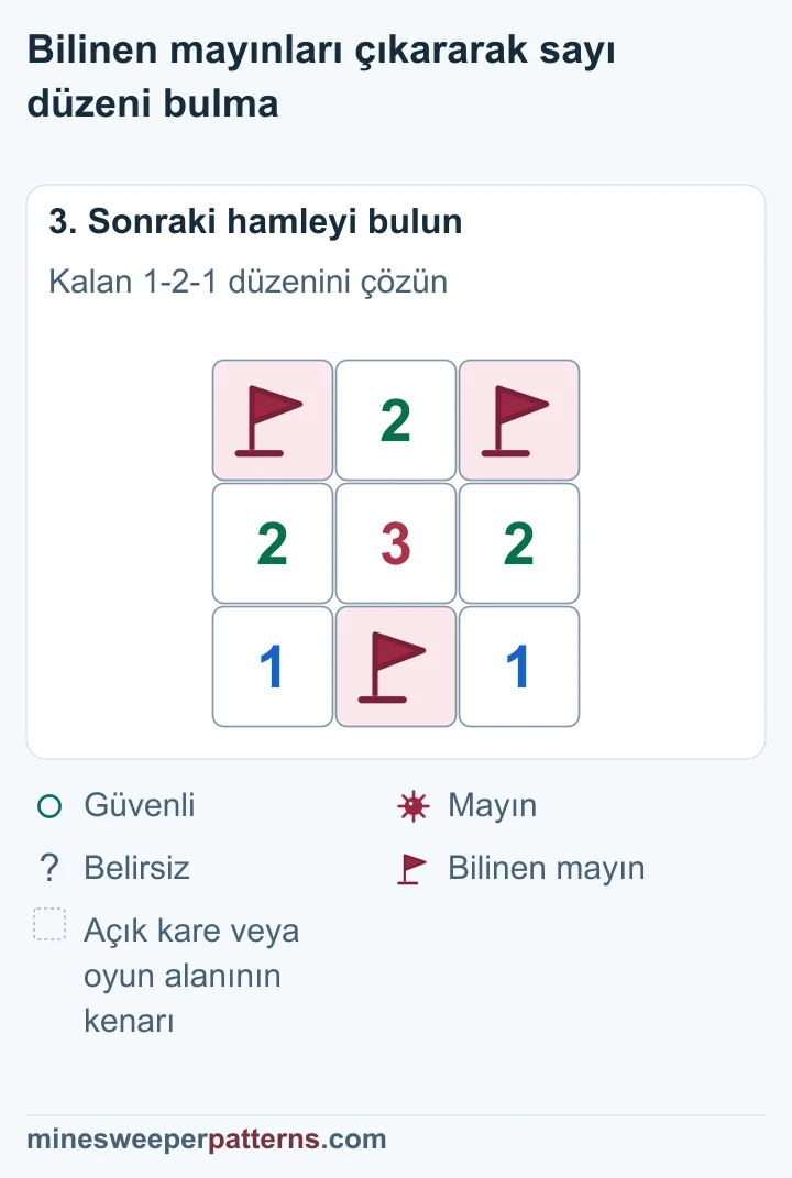 Üst uçlar bayraklı, açık orta kare 2 gösteriyor; görünen 2-3-2 ve alt bayrak yerinde.