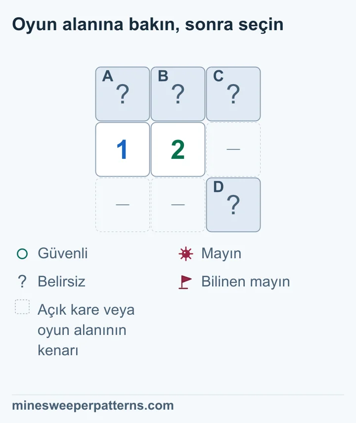 1-2 örneğine eklenen sağ alt kare, sağ üsttekiyle bir mayını paylaşıyor; iki çiftte de mayın yerleri belirsiz.