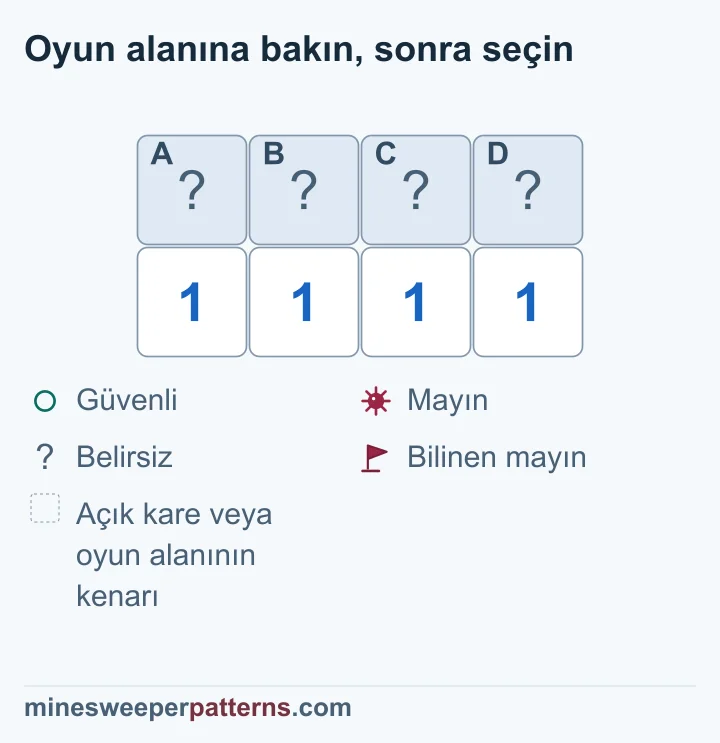 Dört 1 sayısının üstündeki kapalı sırada iki uç mayın, ortadaki iki kare güvenli bulunuyor.
