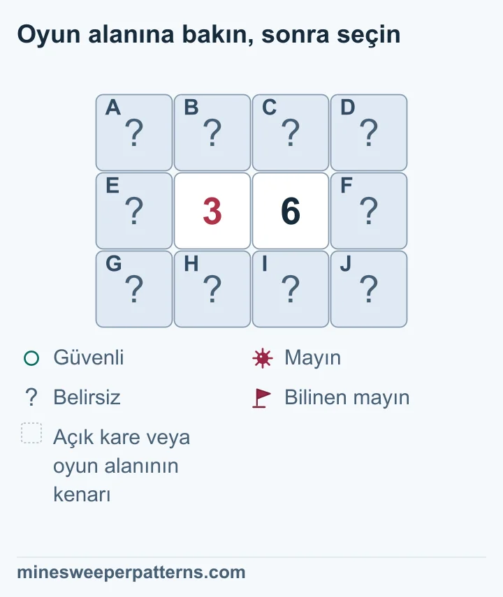 3-6 düzeninin kapalı sağ dış sütunu mayın, sol dış sütunu güvenli bulunuyor; ortak gruptaki üç mayının yerleri belirsiz.