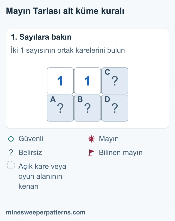 İki satır ve üç sütun var. Üst solda ve üst ortada 1 var. Alt soldaki A, alt ortadaki B ve sağ sütundaki C ile D kapalı.