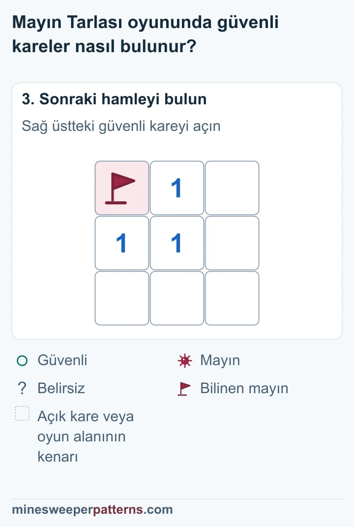 Sağ üstteki kare açık ve rakamsız; sol üstteki bayrak ile üç 1 yerinde.
