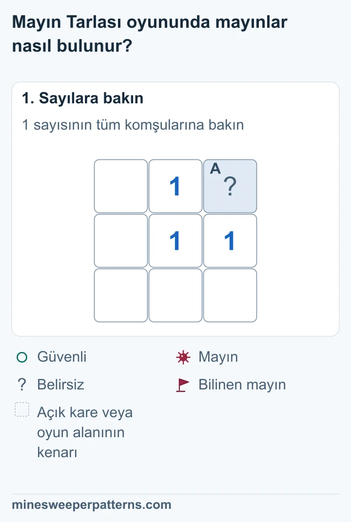Ortadaki 1 sayısının sağ üstünde tek kapalı kare var. Diğer yedi komşusu açık.