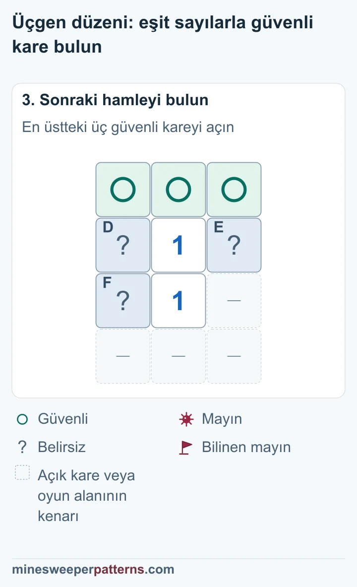 En üstteki A, B ve C güvenli. Ortak D, E ve F grubunda bir mayının yeri henüz bilinmiyor.