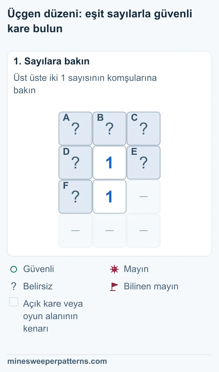 En üstte A, B ve C kapalı. İkinci sıra D, 1, E. Üçüncü sıra F, 1 ve açık kare veya kenar. En alt sıra açık veya oyun alanının dışında.