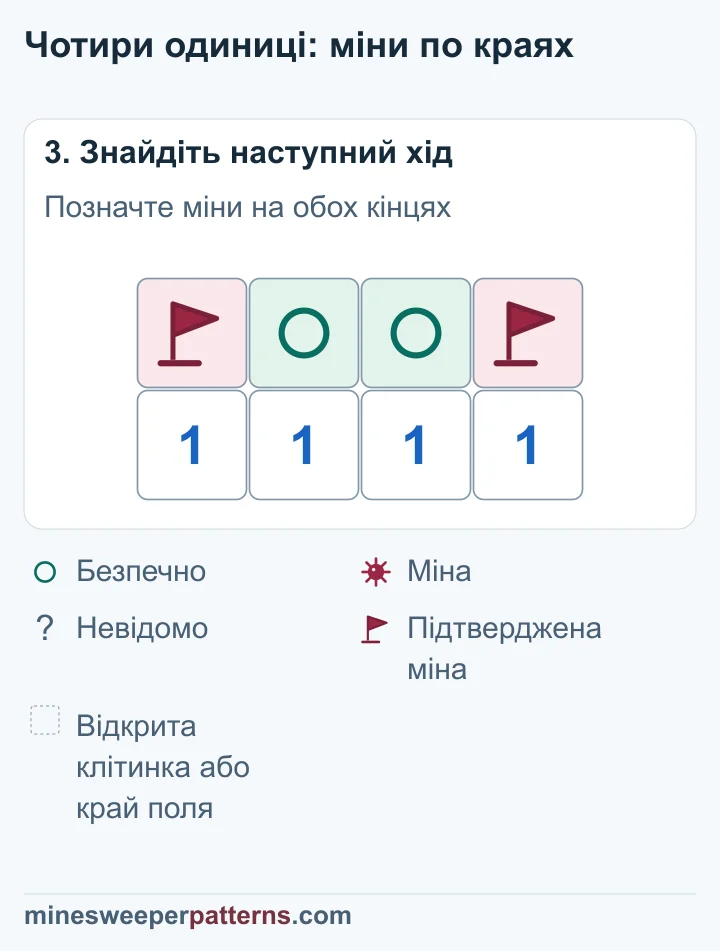 Крайні A і D позначені прапорцями, середні B і C — безпечними колами.