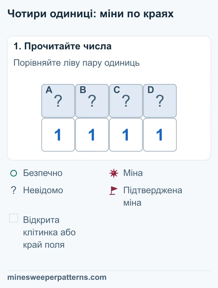 Над числами 1, 1, 1 і 1 розташовані чотири закриті клітинки A–D зліва направо.