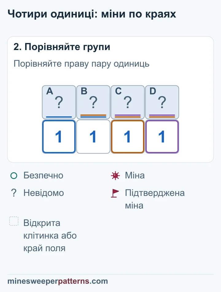 Порівняння лівої та правої пар одиниць доводить безпечність B і C та міни в A і D.