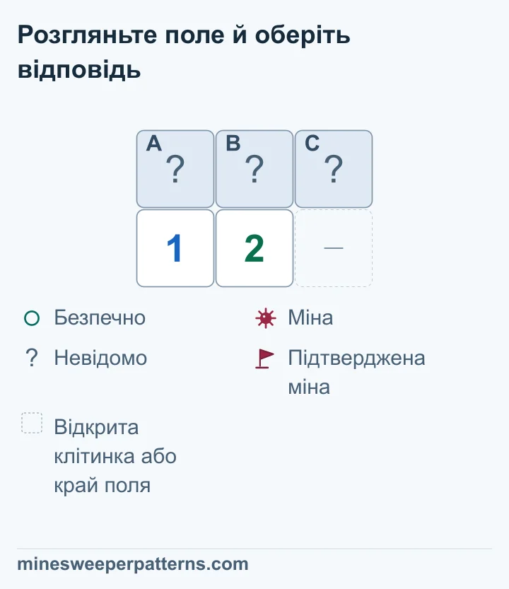 Ліва 1 рахує A і B. Наступна 2 рахує A, B і C. Відніміть першу групу: додаткова міна має бути в C. Так само можна порівнювати й більші ділянки.