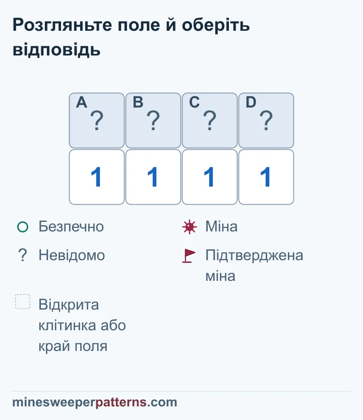 Над чотирма одиницями чотири закриті клітинки; порівняння пар доводить міни по краях і безпечність двох середніх клітинок.