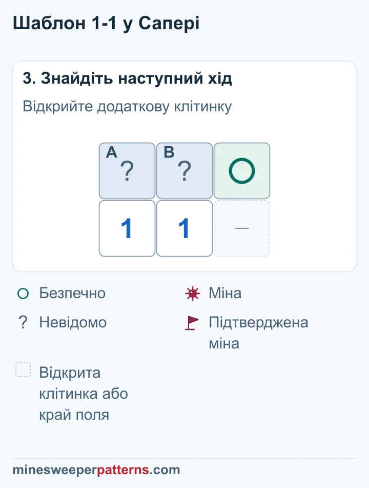C позначена безпечним колом; A і B залишаються закритими та окремо невідомими.