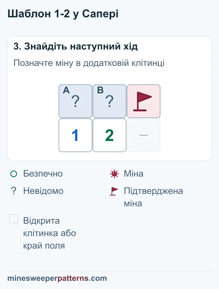 Міна в C позначена прапорцем; вміст A і B окремо ще невідомий.