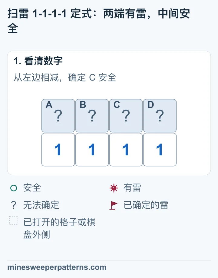 下排是四个连续的 1,上排 A、B、C、D 未打开。四个 1 依次接触 A、B;A、B、C;B、C、D;C、D。