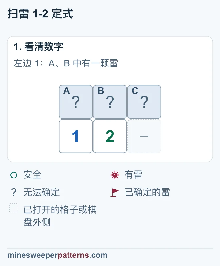 上排 A、B、C 三格未打开,下排左边是 1,中间是 2。1 接触 A、B,2 接触 A、B、C。